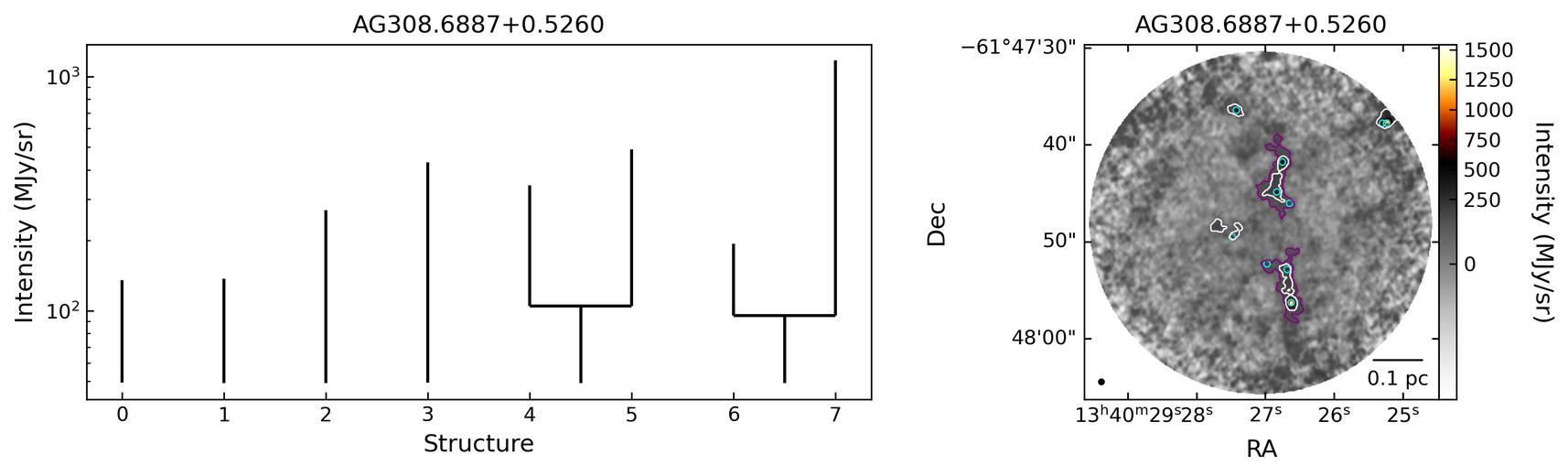 716498_AG308.6887+0.5260